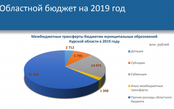В Курской областной Думе отчитались о работе с бюджетом: прогнозы оптимистичные