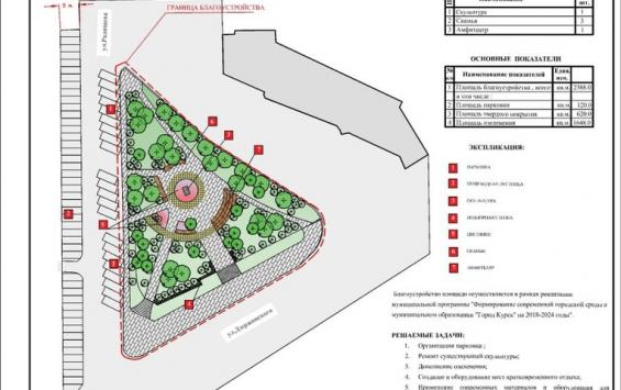 В Курске в 2024 году благоустроят сквер на пересечении улиц Радищева и Дзержинского