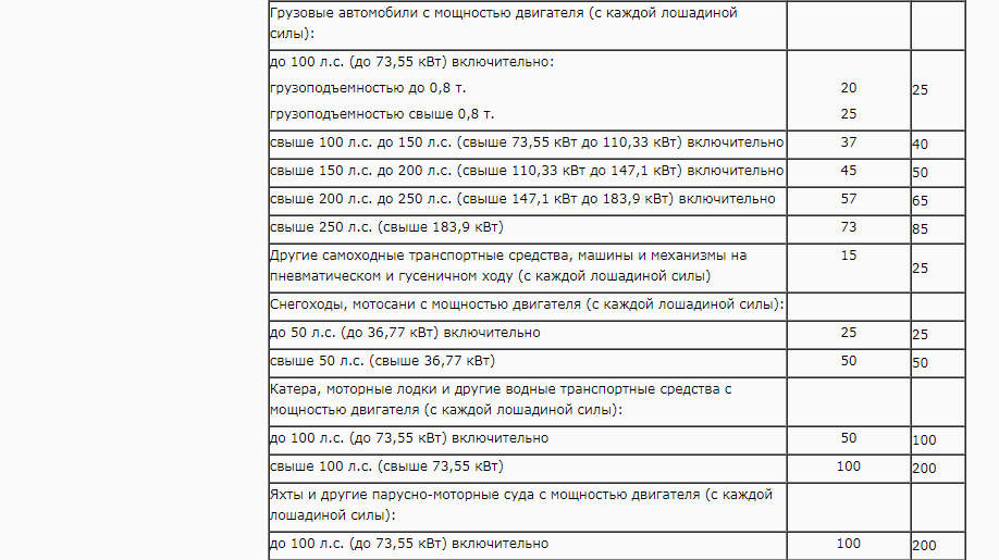 Стоимость Лошадиной Силы В 2025