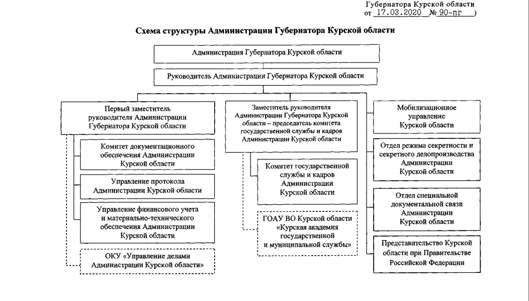 Структура администрации волгограда схема