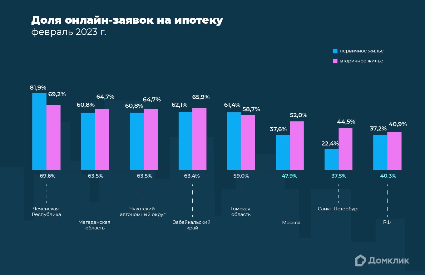 статистика измен мужчин и женщин 2023 фото 111