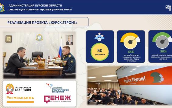 Участники проекта Курск Герои проходят стажировки с наставниками Участники проекта Курск Герои проходят стажировки с наставниками