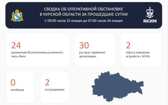 В Курской области два человека пострадали при атаке с применением взрывного устройства В Курской области два человека пострадали при атаке с применением взрывного устройства